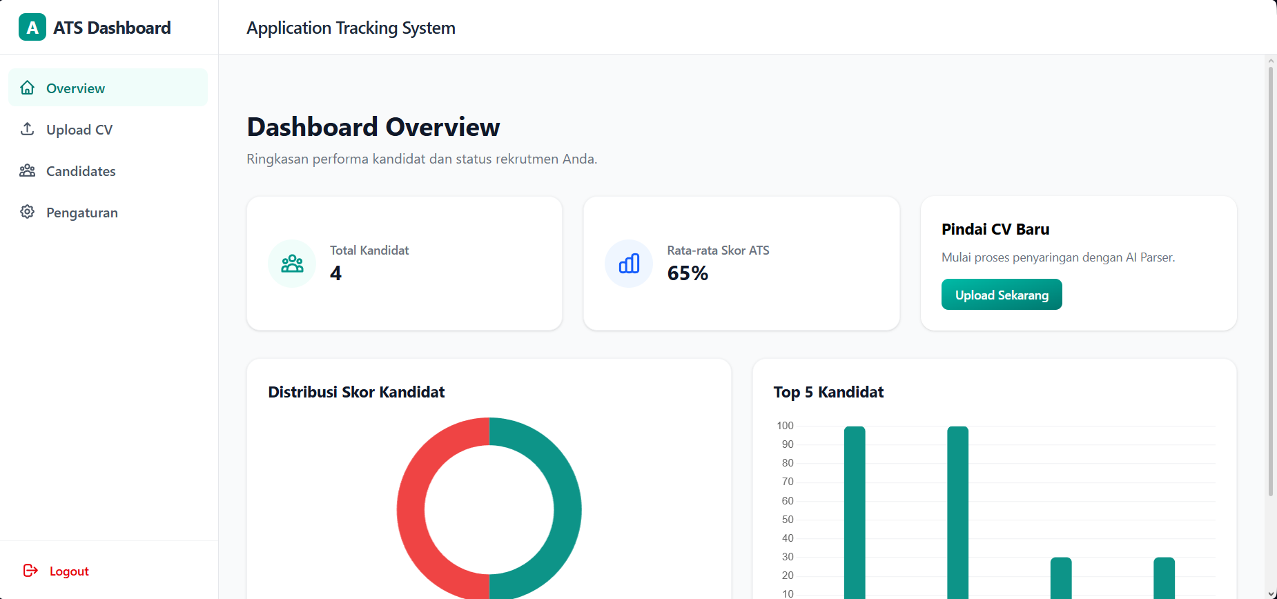 ATS Tracking Website